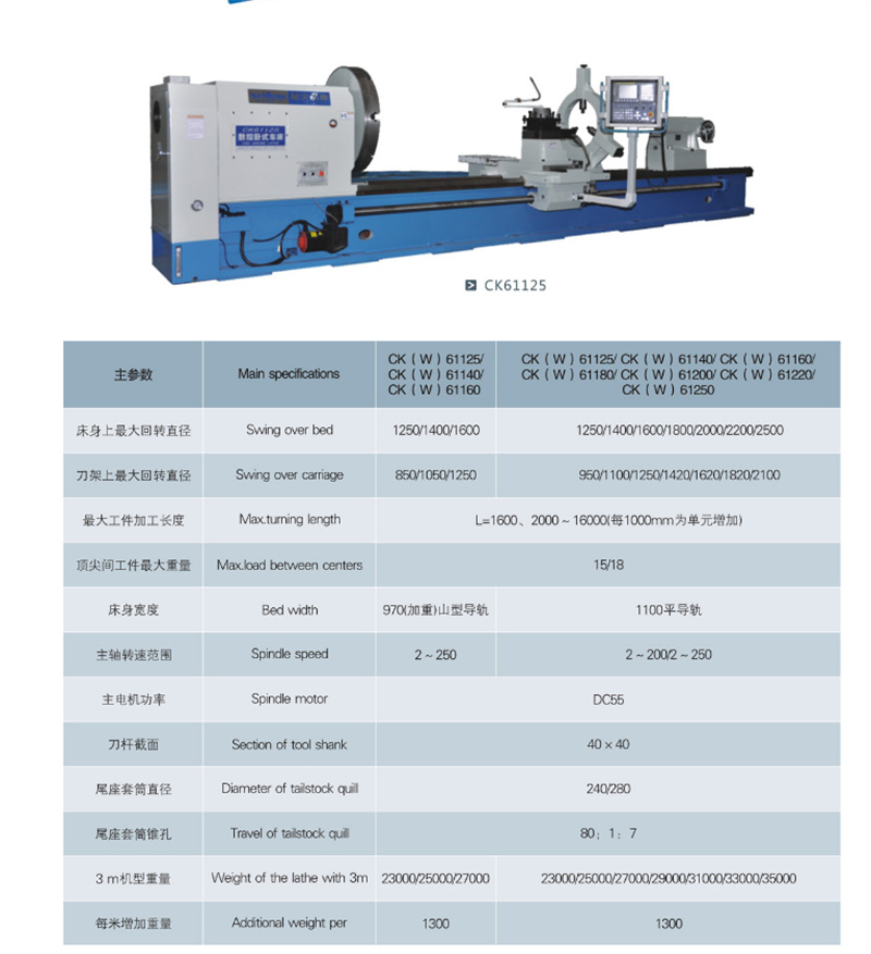 天水星火普車(chē)CW61125